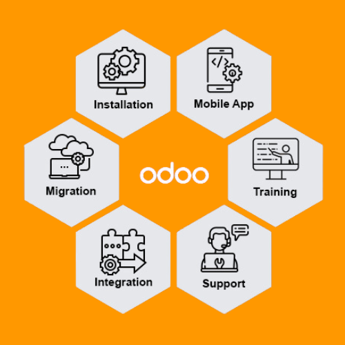odoo implementation